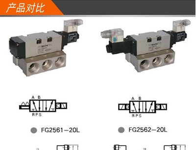 成都索诺天工电磁阀FG2561-20 优质代理，助力纺织行业高效运转